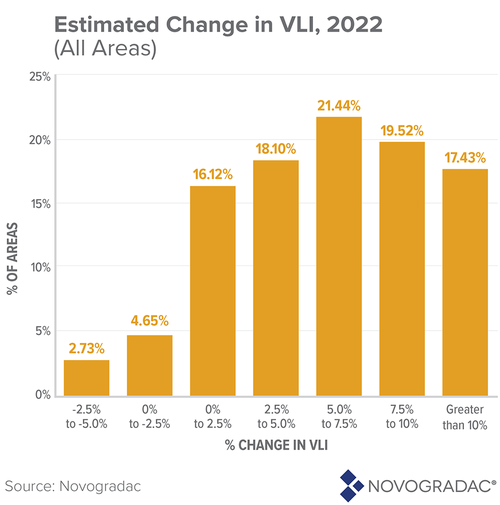 What You Need to Know About HUD’s FY 2022 Income Limits | Novogradac