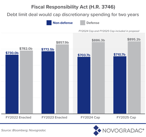 novogradac-fiscal-responsibility-act-hr-3746-07132023.png?itok=LNdSchYw