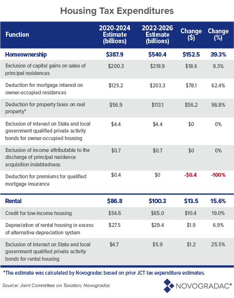 Even With Recent Increases in Renewable and Clean Energy Tax Incentives ...