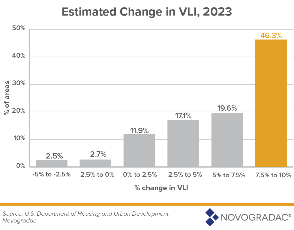 What to Expect with the 2023 HUD Limits Novogradac