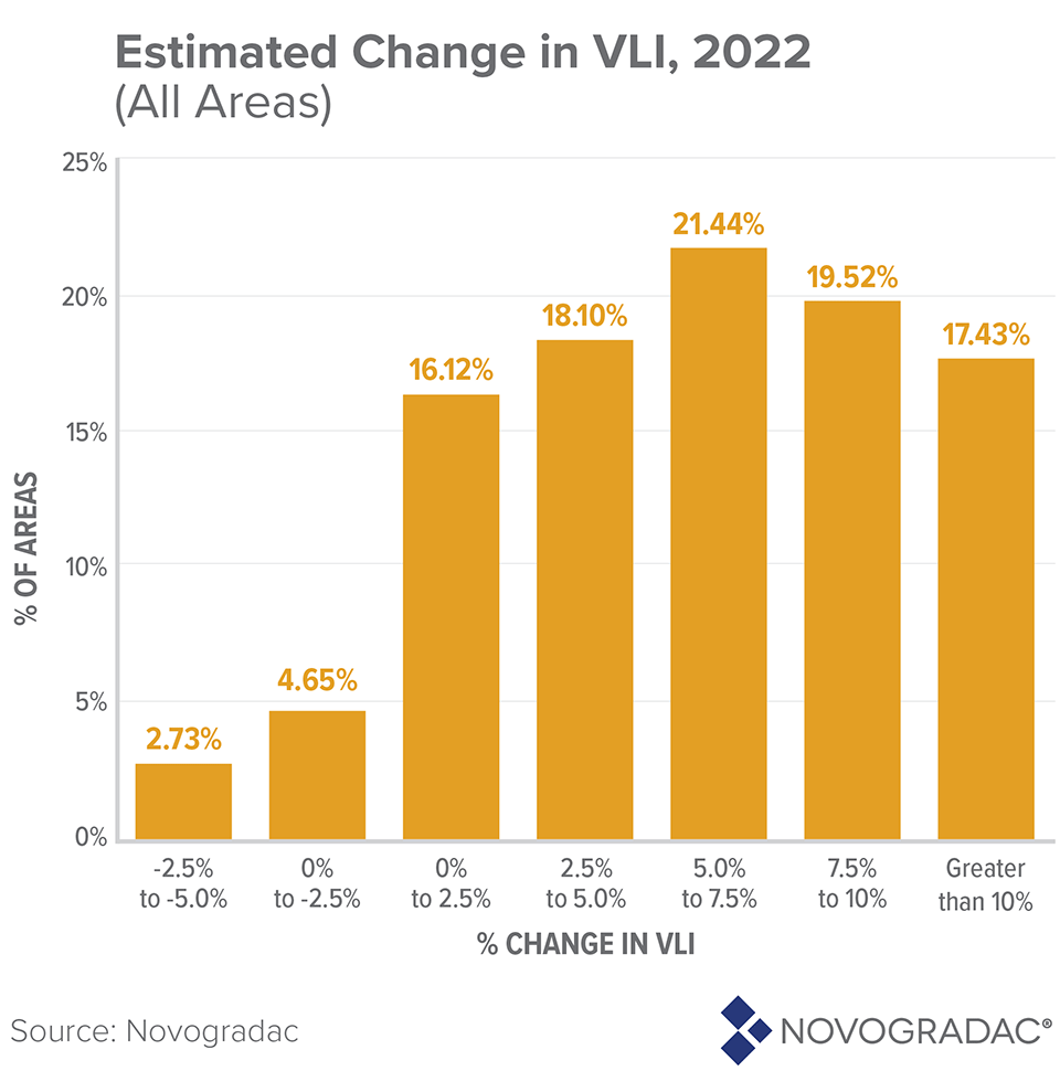 What You Need to Know About HUD s FY 2022 Income Limits Novogradac