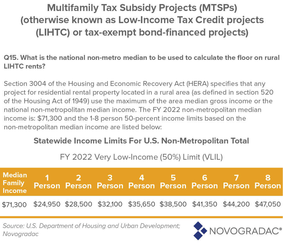 Rural LIHTC Developments have Two Options when Calculating